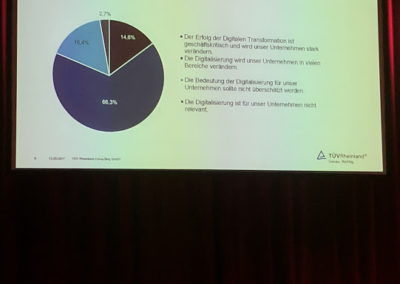 Digitalisierung Digitale Transformation