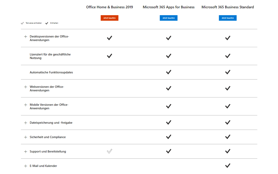 Microsoft 365 vs Office 2019 – Was ist besser für Sie oder Ihr Unternehmen?