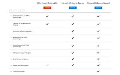 Microsoft 365 vs Office 2019 – Was ist besser für Sie oder Ihr Unternehmen?