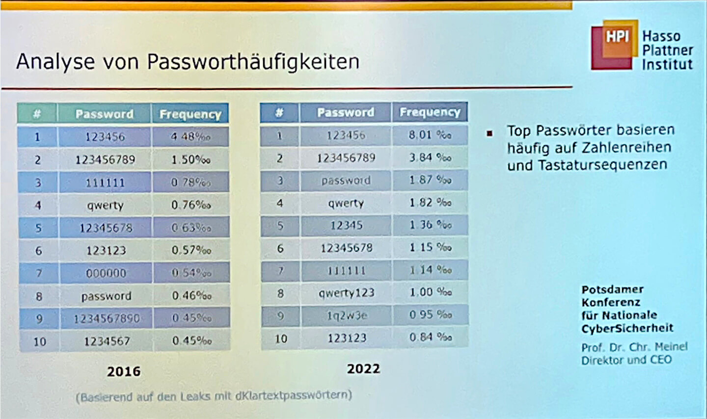 Analyse von Passworthäufigkeiten in den Jahren 2016 und 2022